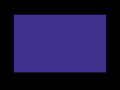 A flat blue C64 screen with a black border, nothing drawn on it.