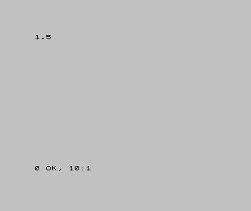 A Spectrum screen showing 1.5 printed below the program PRINT 384 / 256.