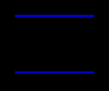 A black Spectrum screen with a solid blue horizontal bar near the top and another near the bottom.