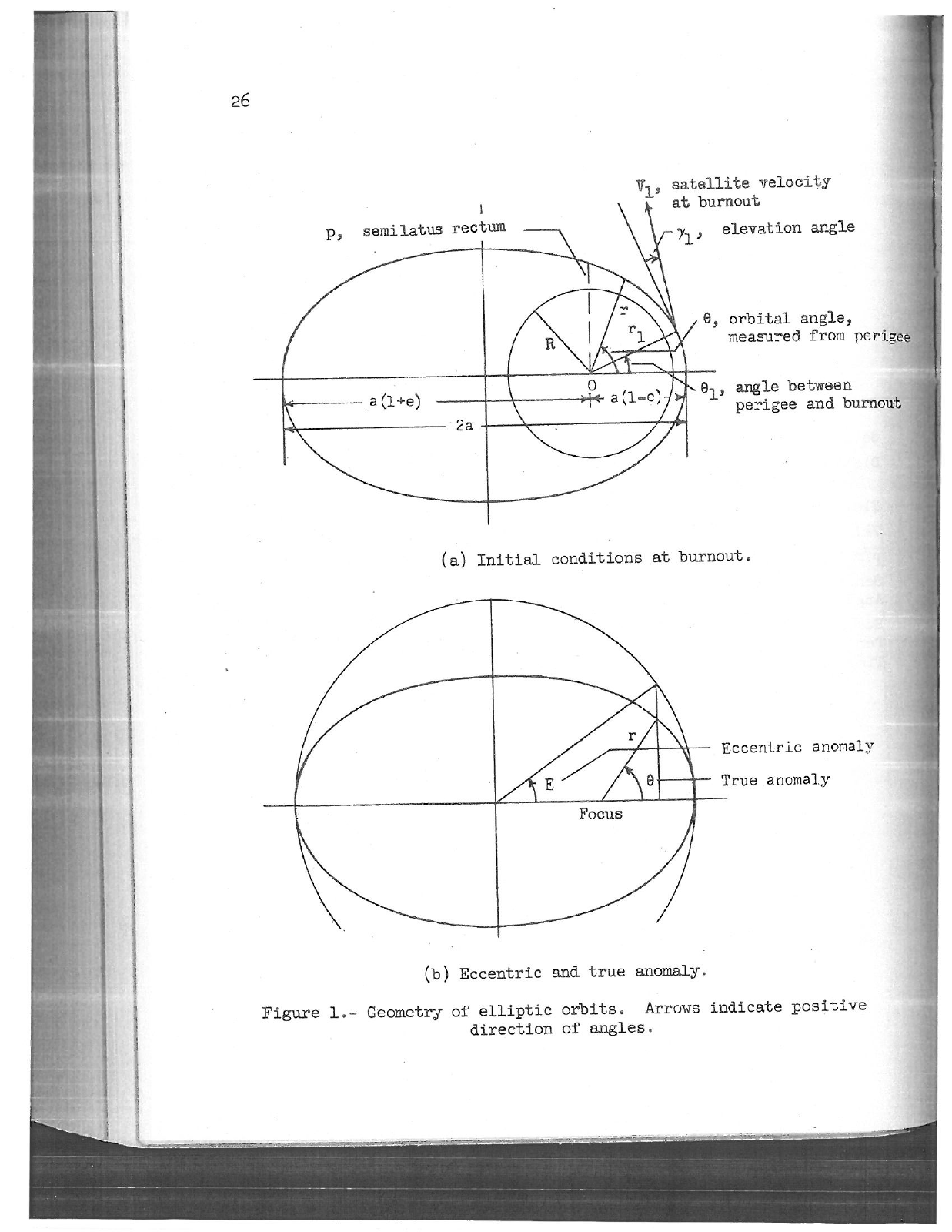 Figure 1 from NASA TN D-233: an elliptical orbit with velocity and angle labels at engine burnout, followed by a diagram distinguishing eccentric and true anomaly